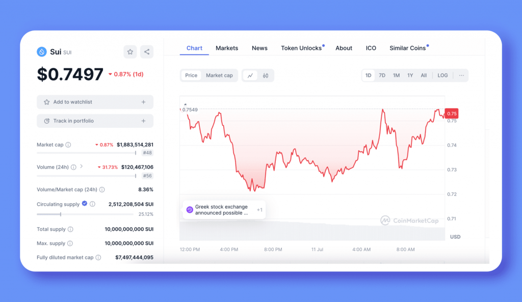 SUI recent price