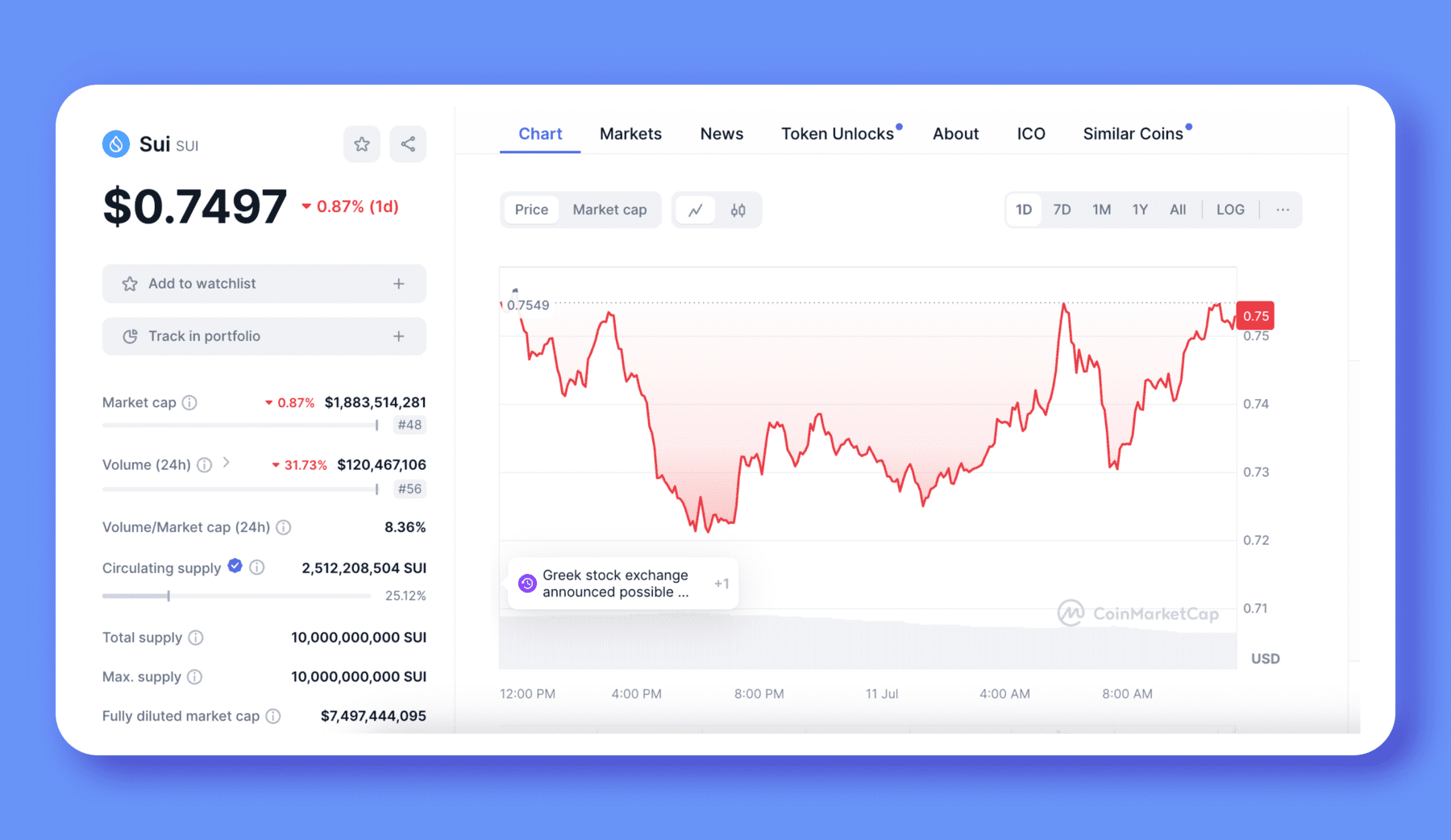 Sui Crypto Price Prediction: Analysing the Potential