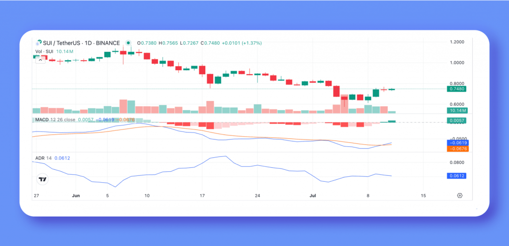 SUI technical analysis