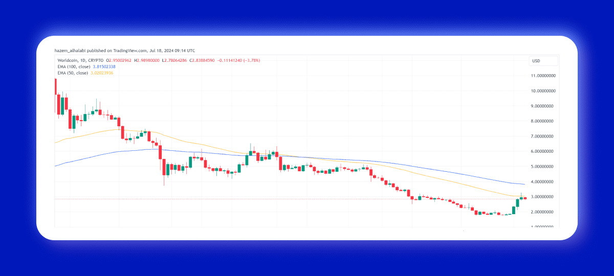 Previsão de preço da Worldcoin – Quem está por trás da moeda WLD?