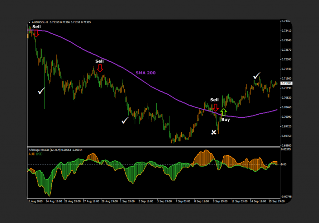 Arbitrage trading strategy