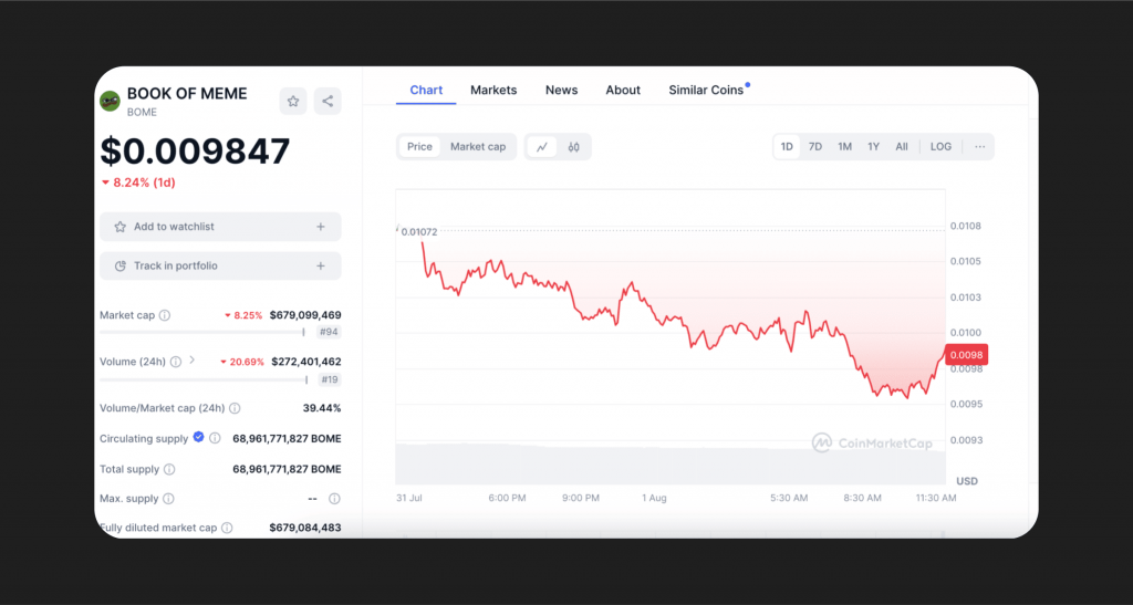 Bome current price