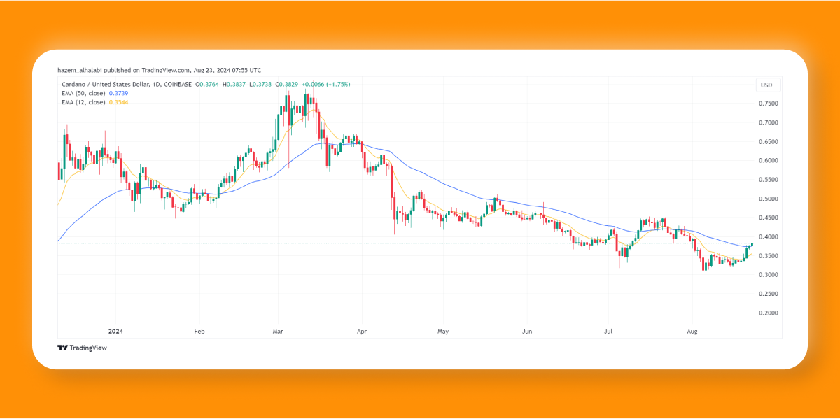 XRP-Konto 3 Konkurrenten, die Ihre Rendite steigern können