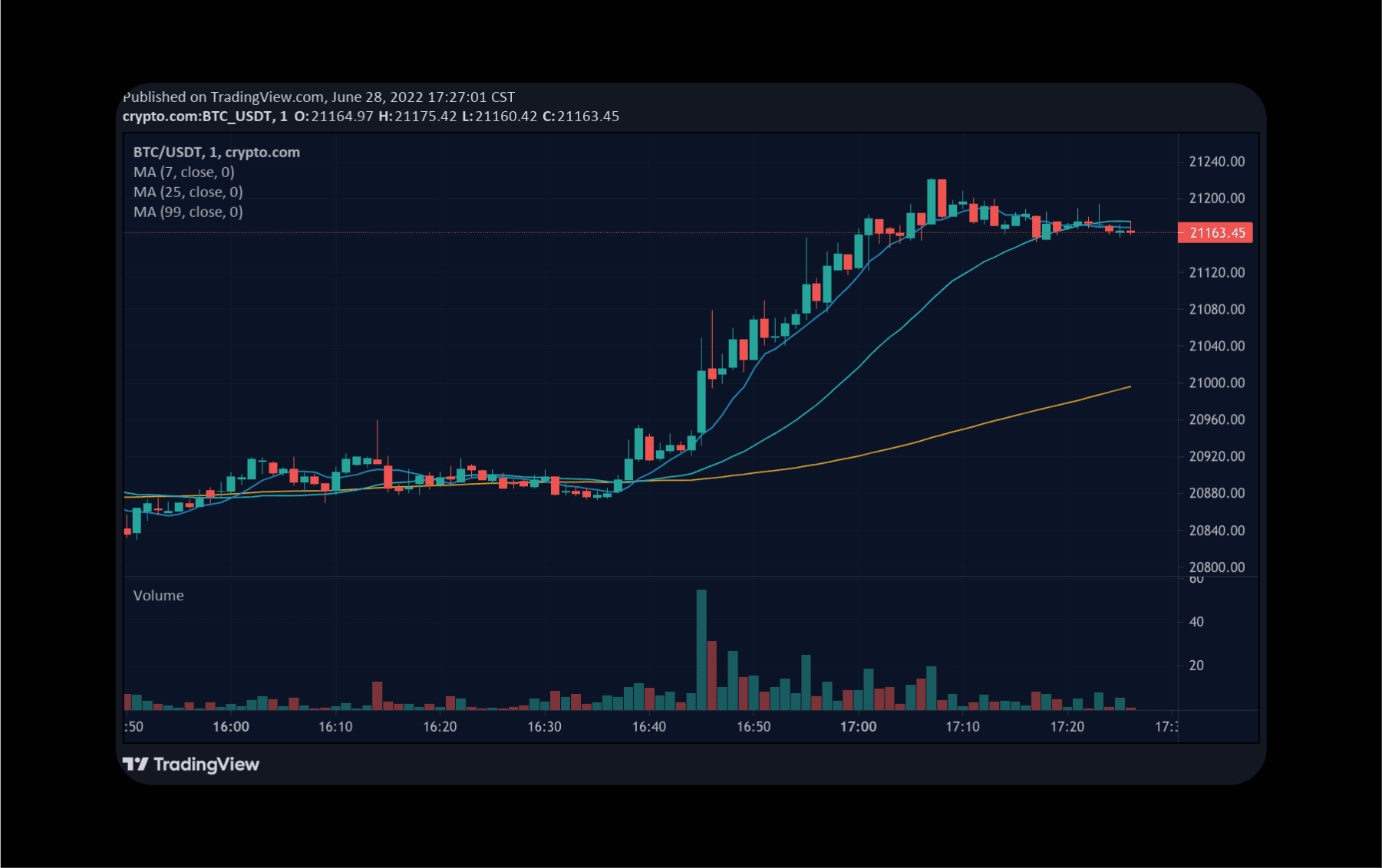 Was ist Long und Short im Kryptohandel?