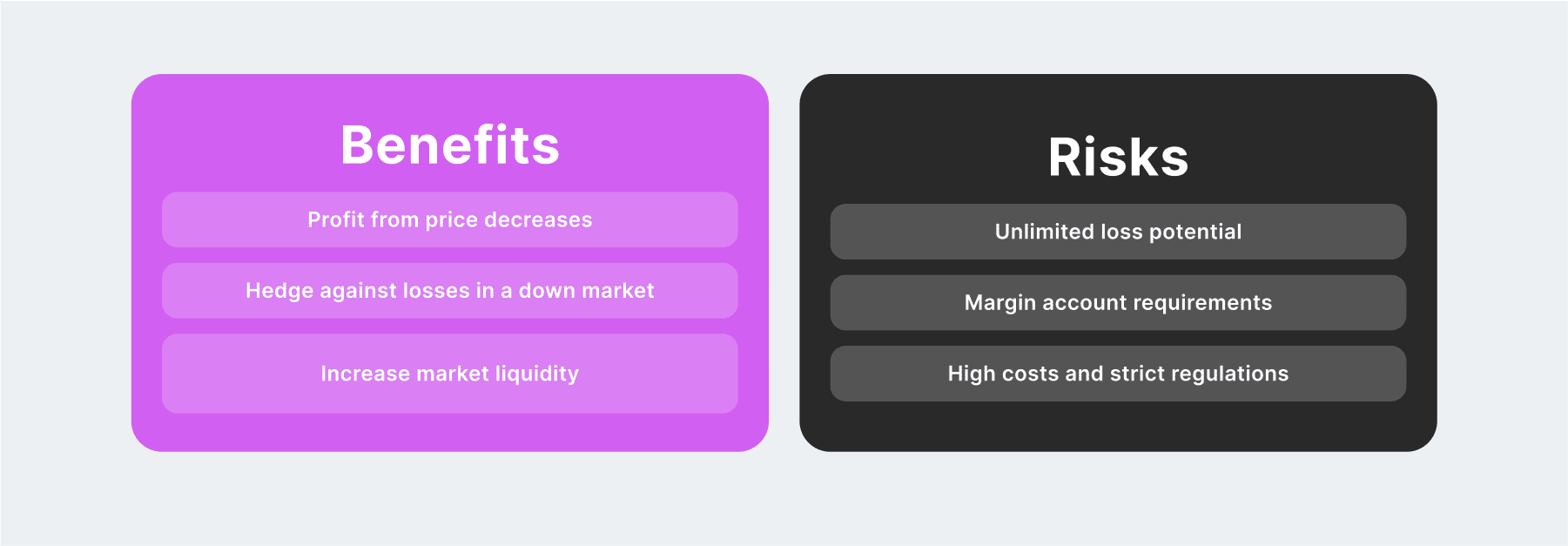 What is Long and Short in Crypto Trading