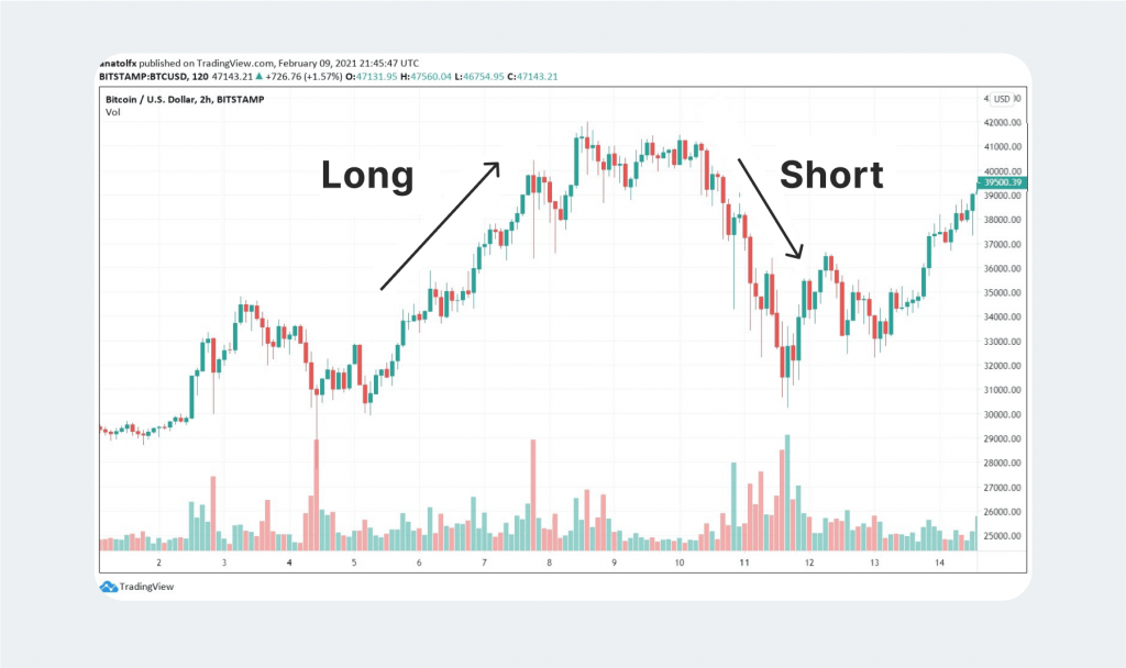 The difference of long and short
