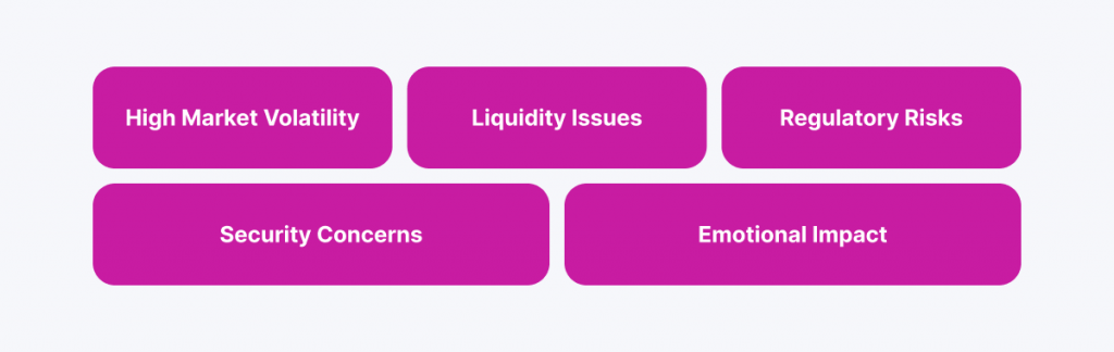 Risks and Challenges