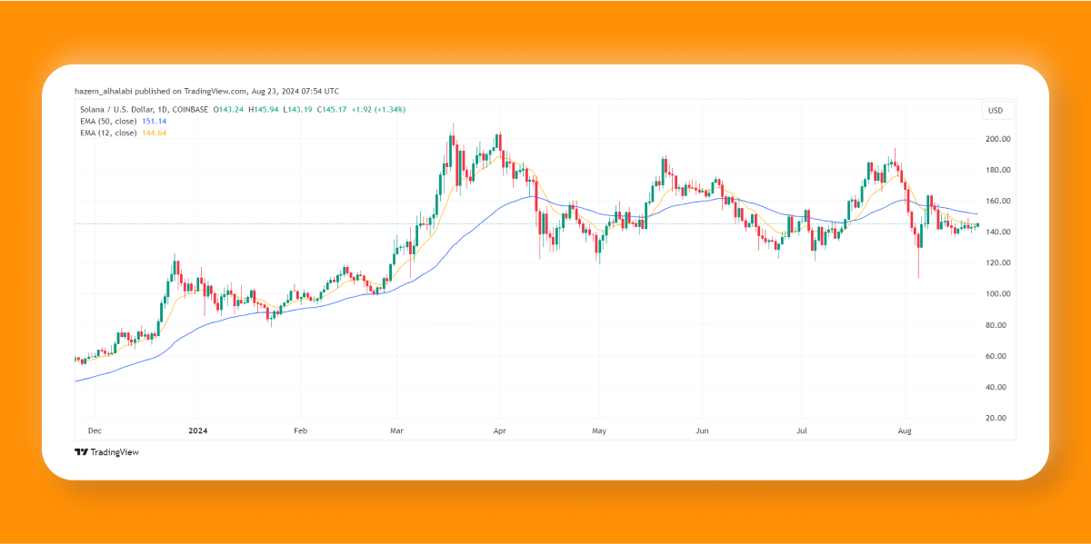 บัญชี XRP 3 คู่แข่งที่สามารถเพิ่มผลตอบแทนของคุณได้