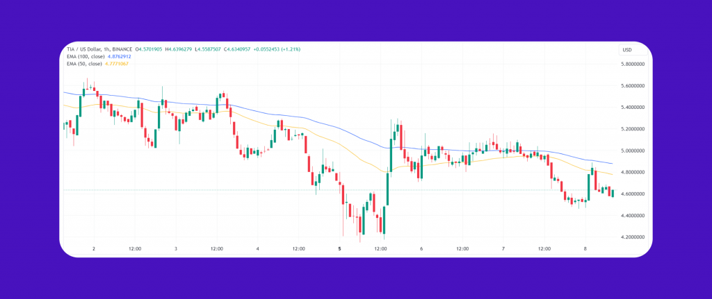 TIA coin price prediction