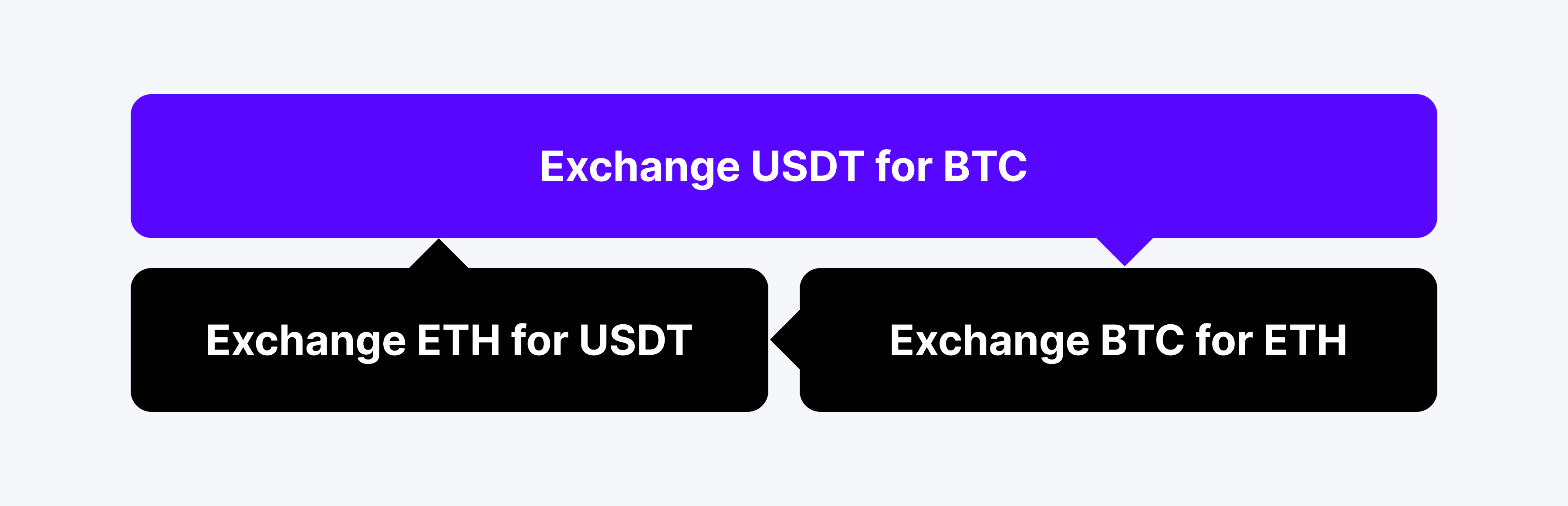 Crypto Arbitrage – How to Capitalize on Crypto Market Imperfections?