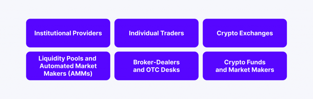 Types of Crypto Liquidity Providers