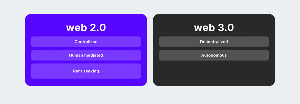 Web2 vs Web3