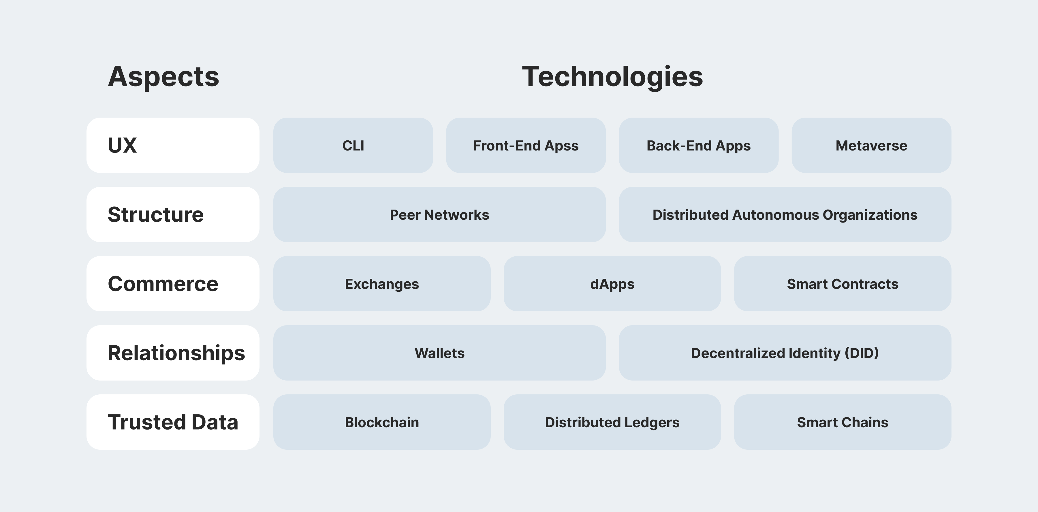 Web3 のトップ求人リスト: 分散化された未来におけるあなたのキャリア