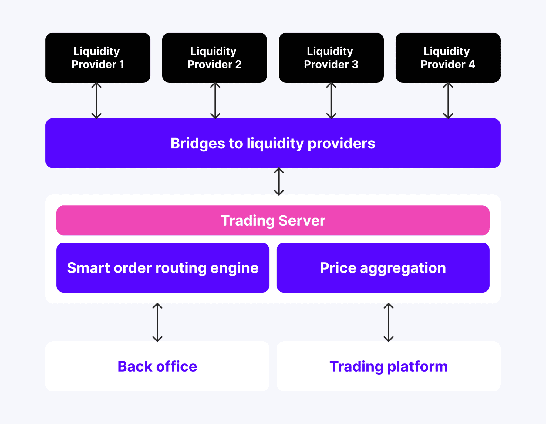 ผู้ให้บริการสภาพคล่อง Crypto ชั้นนำที่จะร่วมงานด้วยในปี 2024