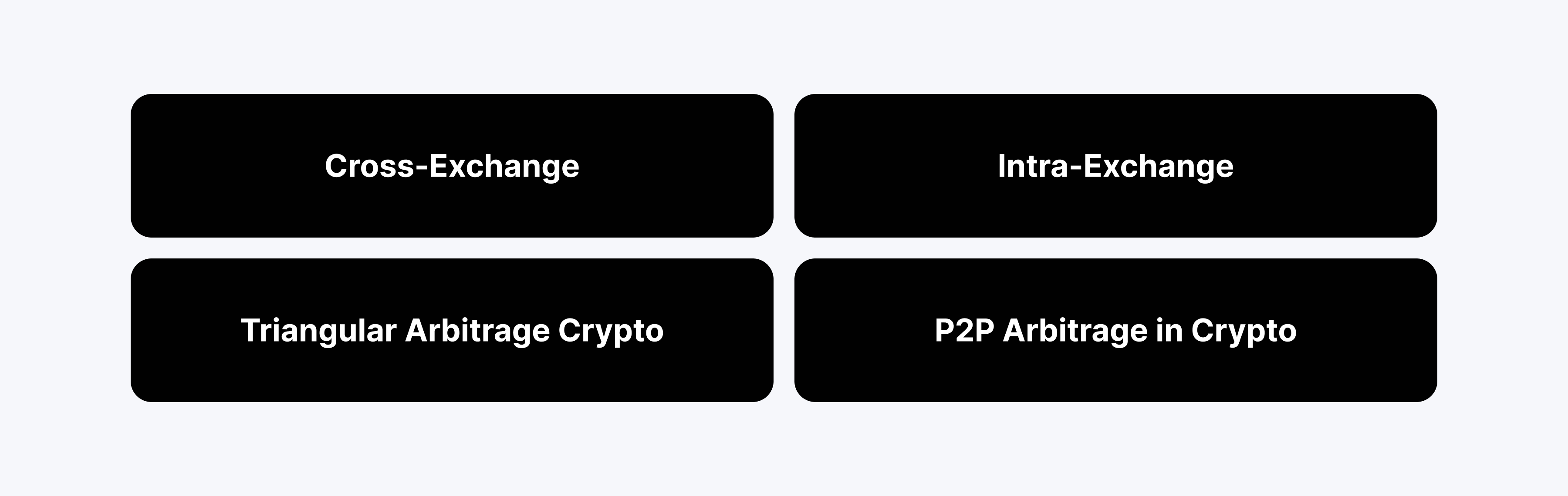 仮想通貨アービトラージ – 仮想通貨市場の不完全性をどう利用するか?