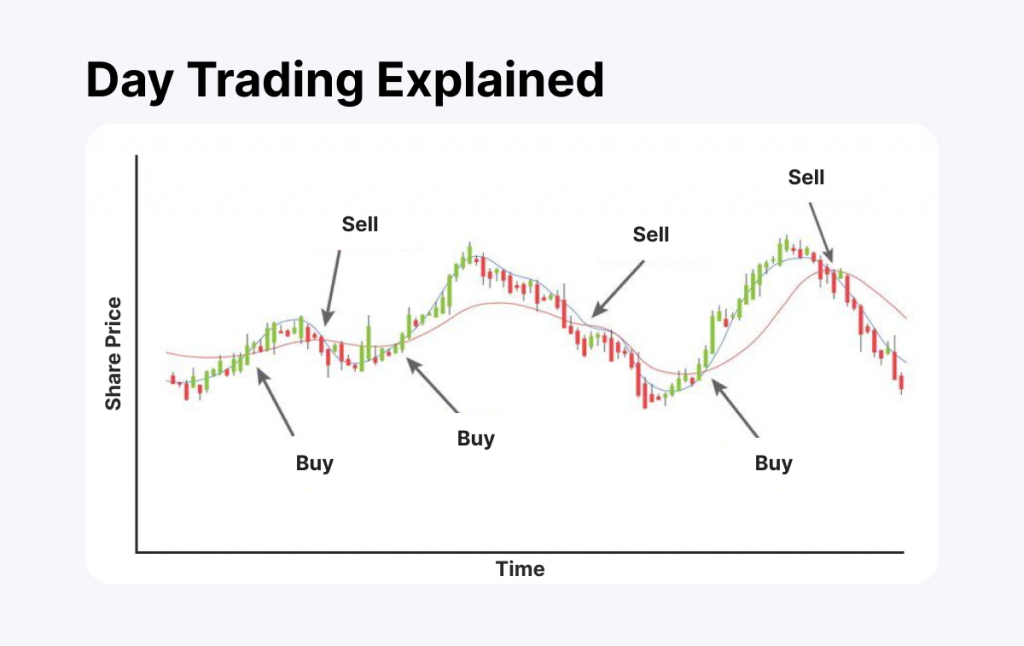 day trading strategy