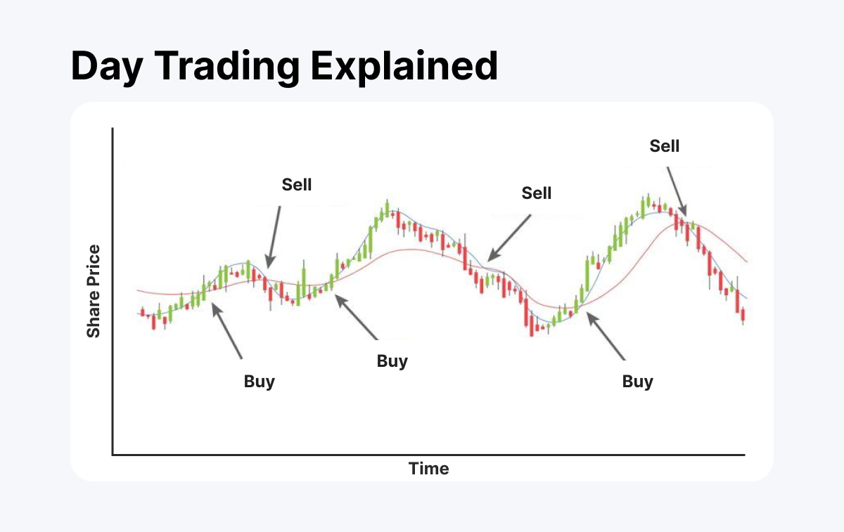 Crypto Trading Strategies That Work in 2024