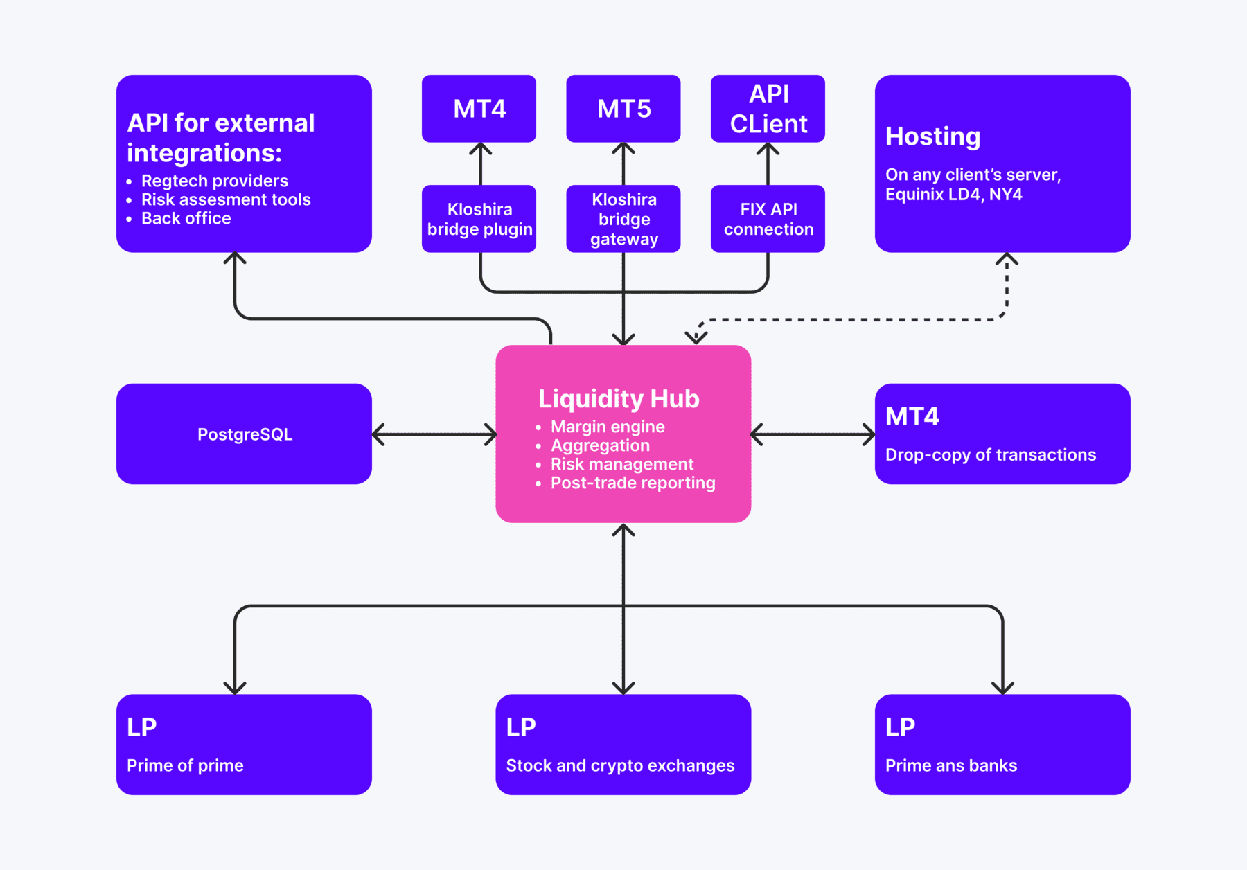 ผู้ให้บริการสภาพคล่อง Crypto ชั้นนำที่จะร่วมงานด้วยในปี 2024