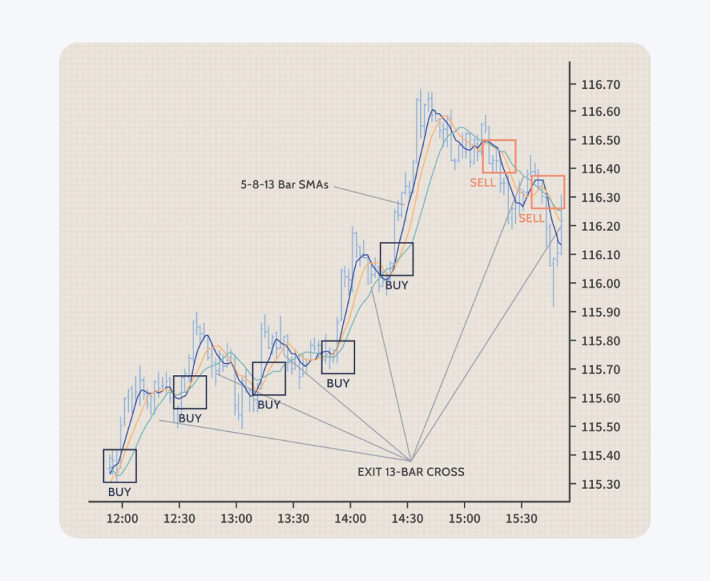 scalping strategy