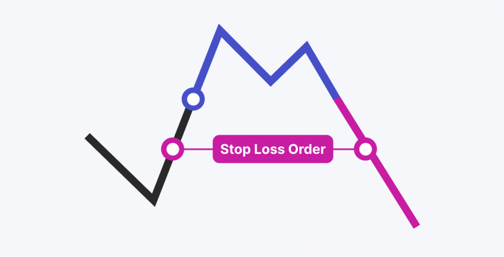 stop loss order in hedging