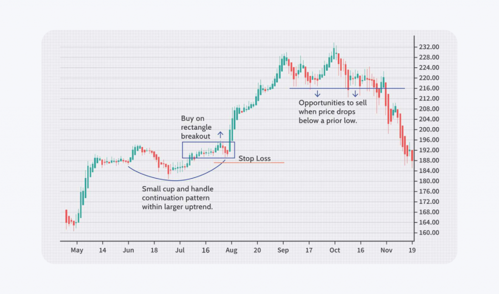 swing trading strategy