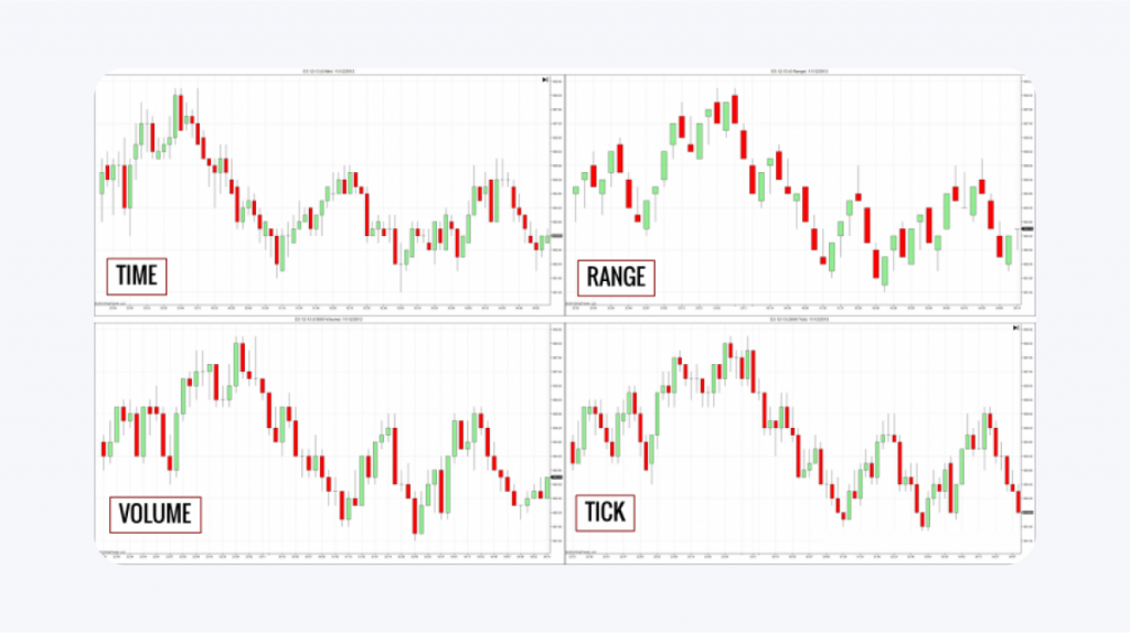 technical analysis chart patterns