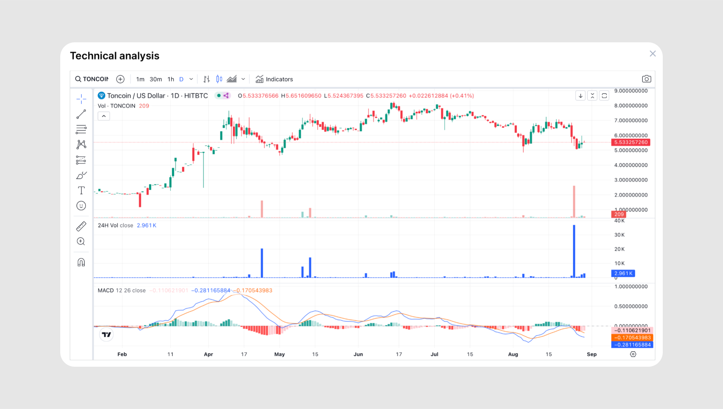 Toncoin Price Analysis: Price Recovers Despite The Recent Turbulence