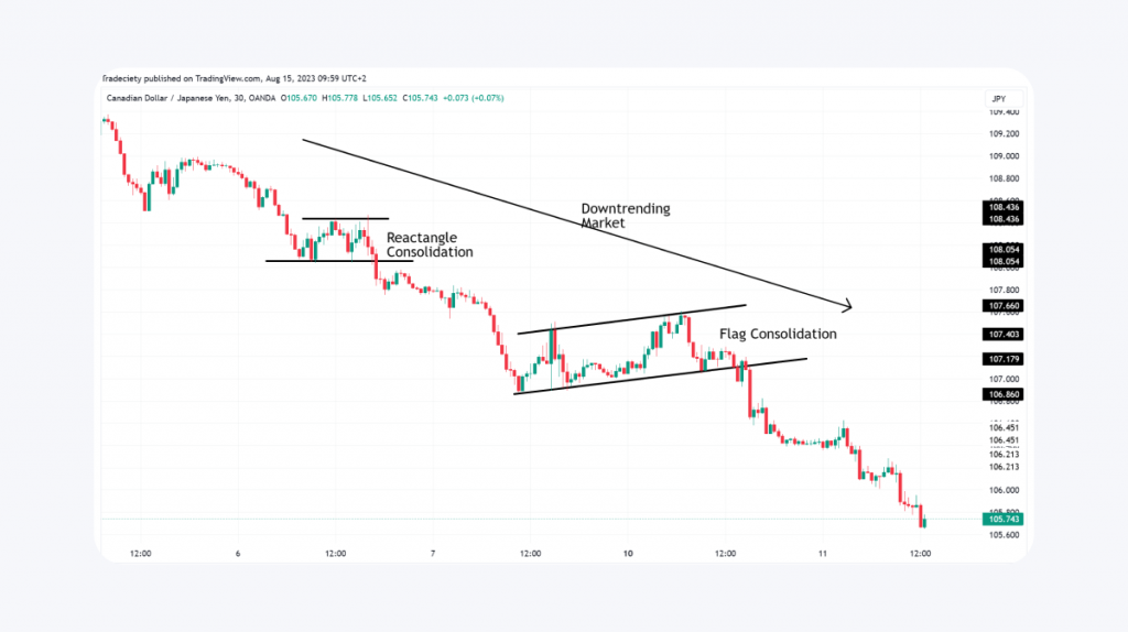 trend following strategy