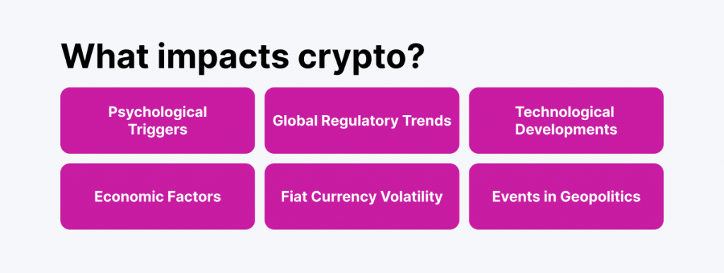 what impacts crypto?