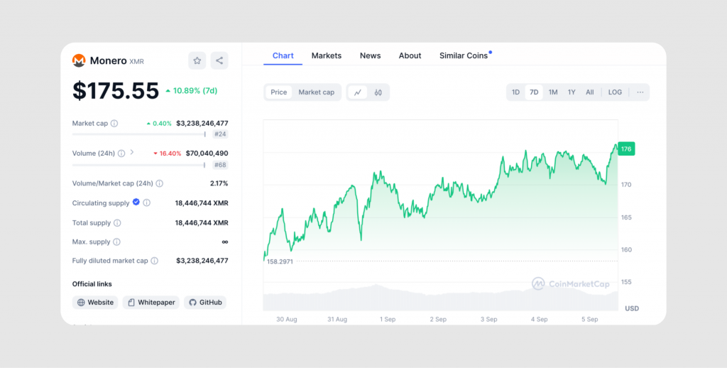 Monero XMR price