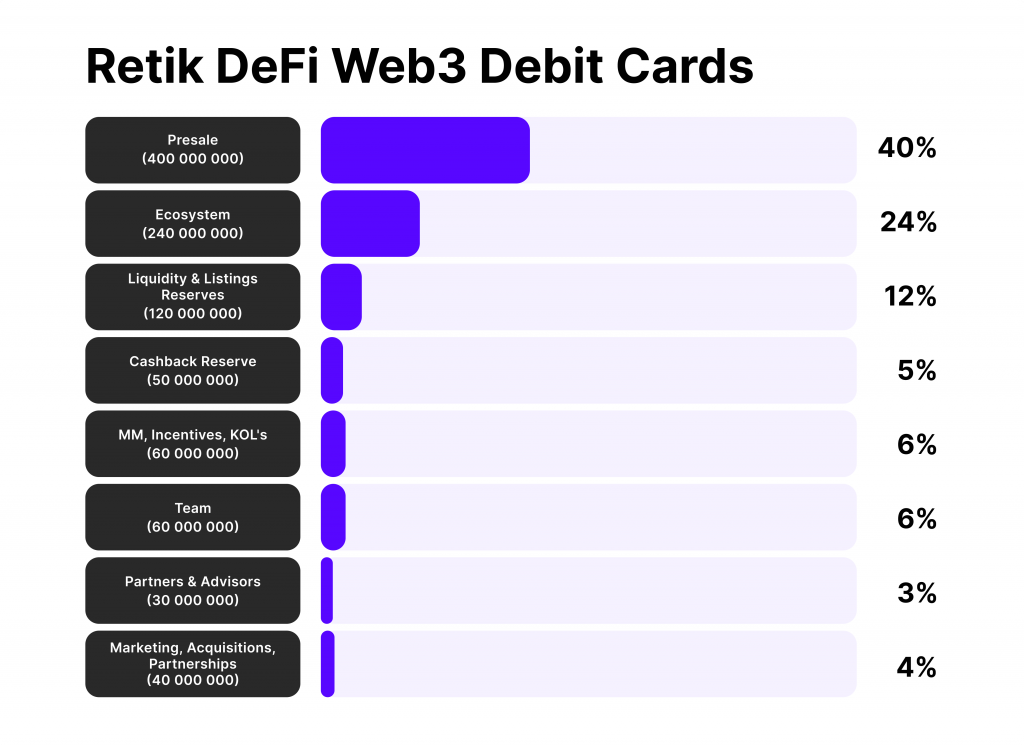 Retik Finance Ecosystem