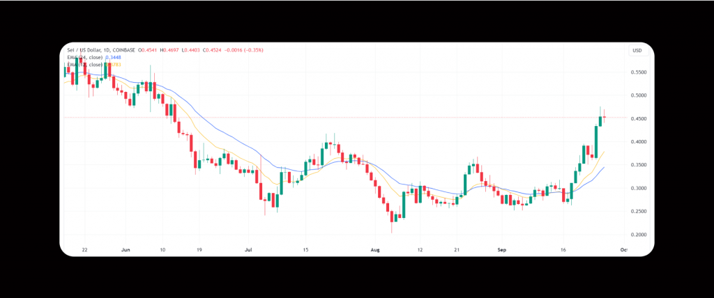 SEI-Price-Analysis