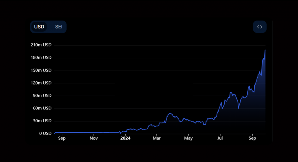 SEI-coin-chart