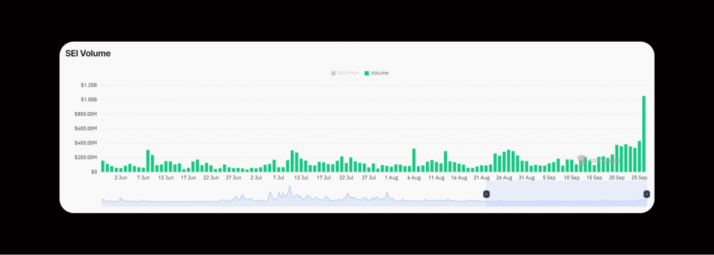 SEI-trading-volume