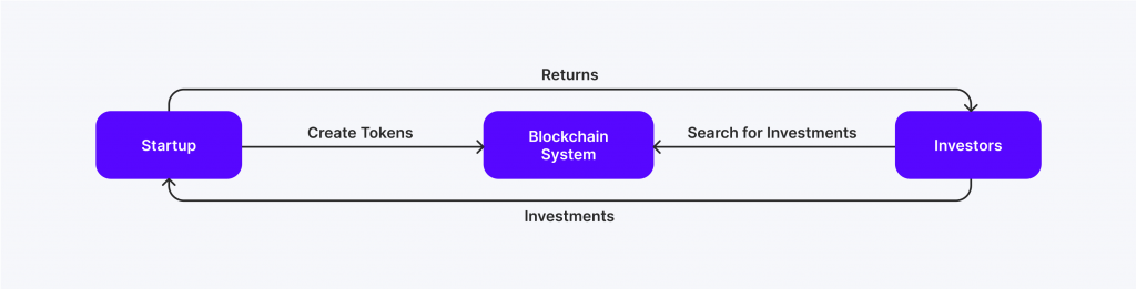 ICO Project