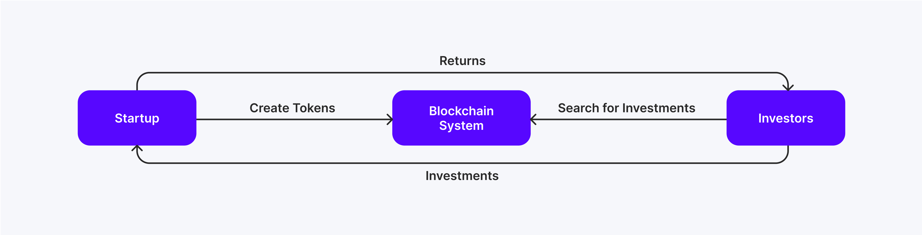 Cách khởi chạy ICO vào năm 2024 – Hướng dẫn chi tiết