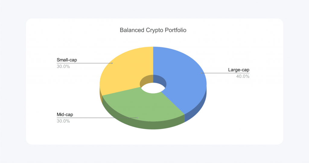 balanced crypto portfolio