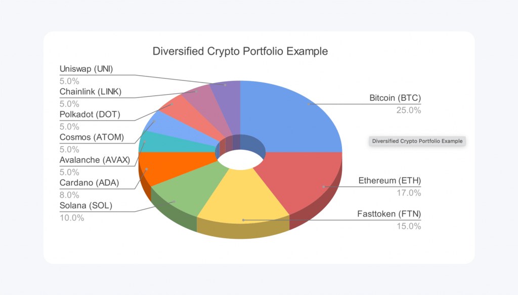 diversified crypto portfolio