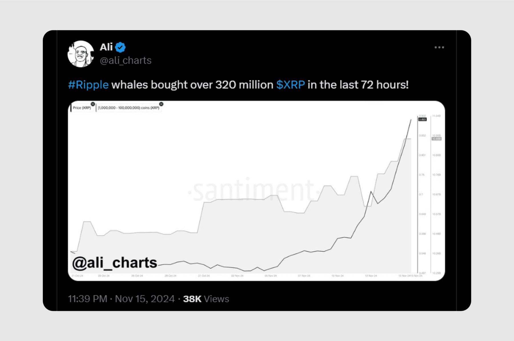 Анализ цен XRP: достигнет ли Ripple $2 в 2024 году?