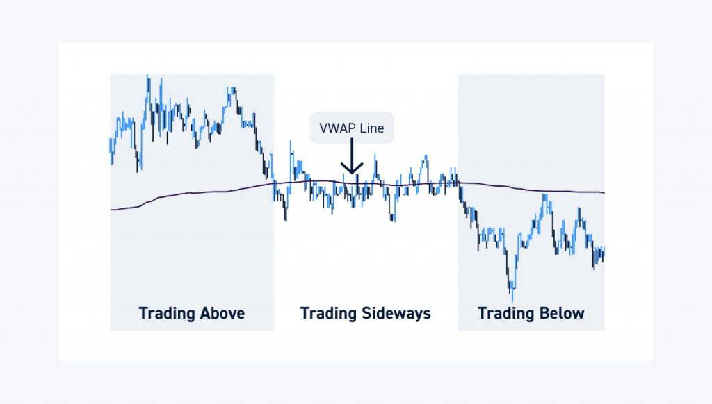 How to Use VWAP