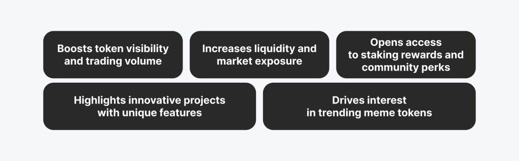 Impact and Opportunities of listing