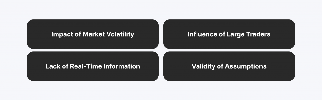 limitations of VWAP