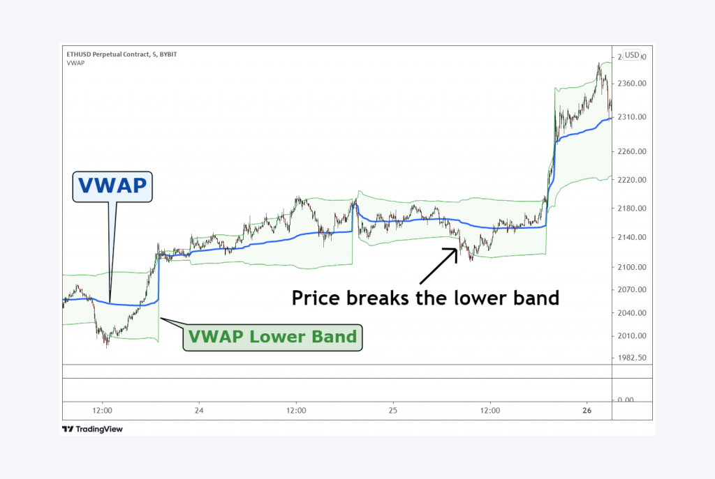 what is the VWAP