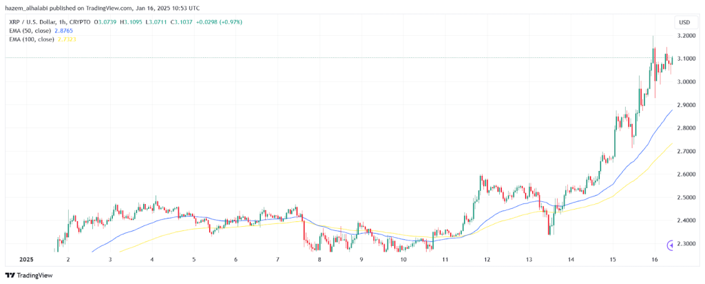 XRP Price Prediction