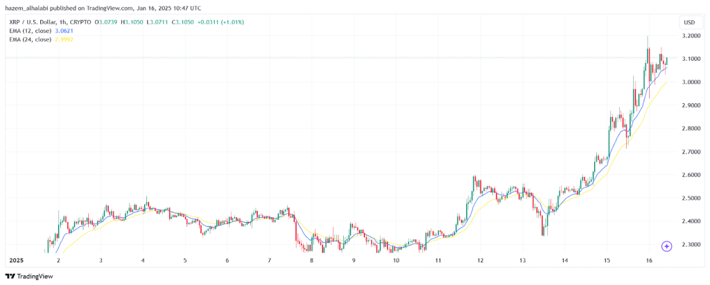 XRP price analysis