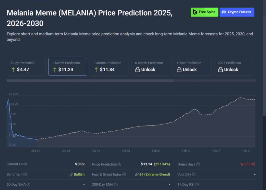 $MELANIA coin price prediction