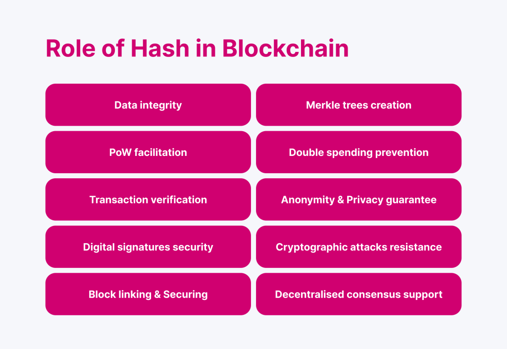 role of hash in blockchain