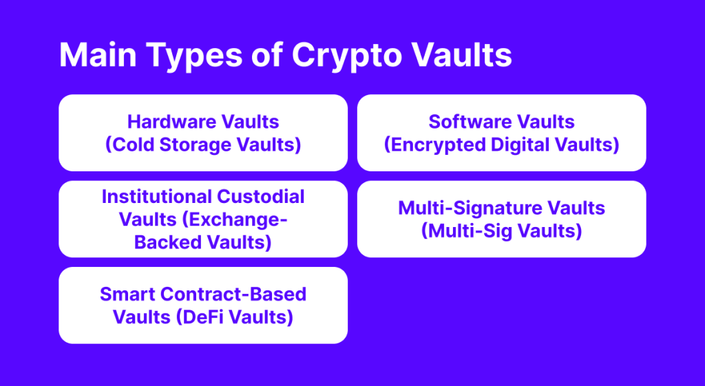 Main Types of Crypto Vaults