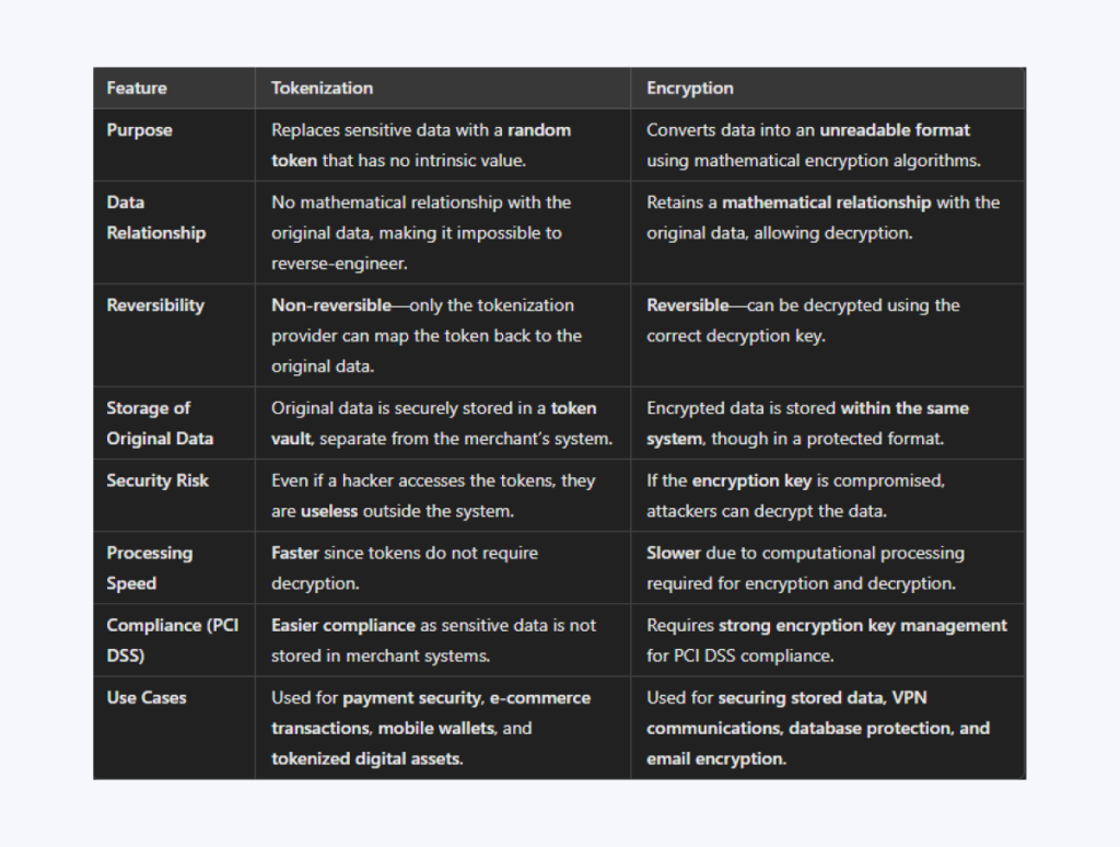 Tokenization vs encryption