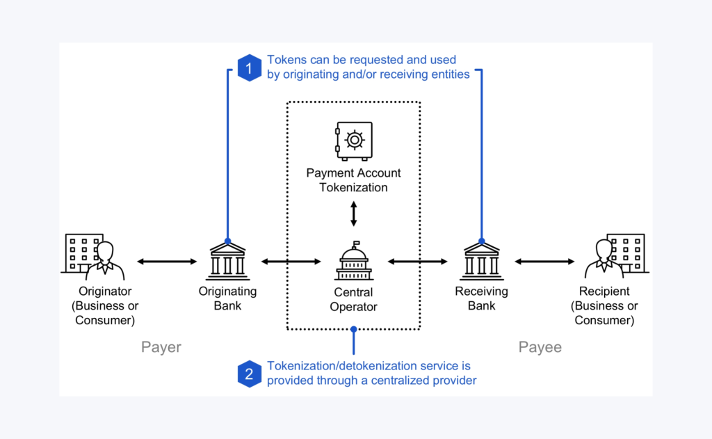 alternative concept of payment tokenisation process